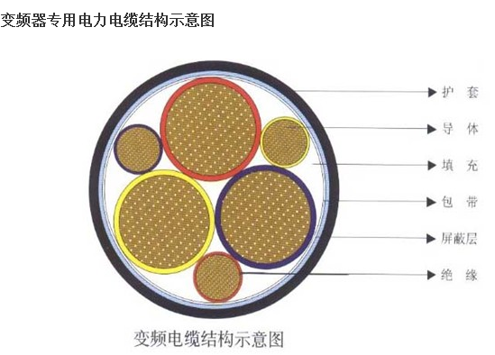 變頻電纜